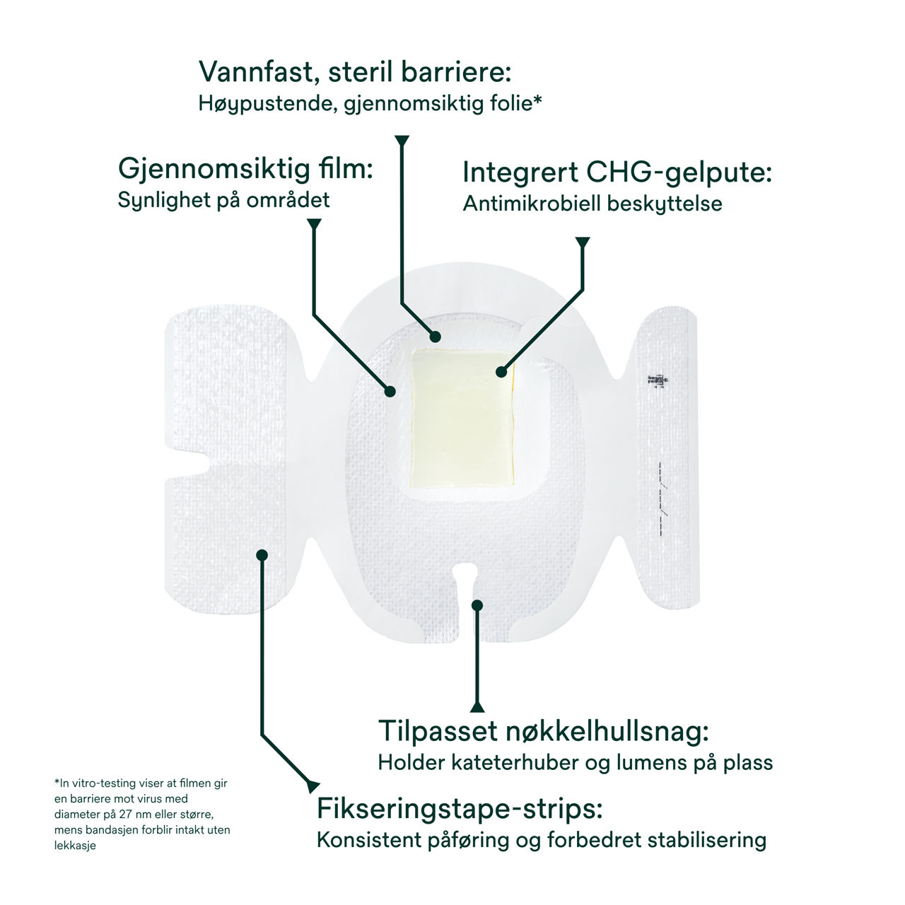(2) Tegaderm CHG IV-sikring 1657: Komponenter til sikringsforbinding