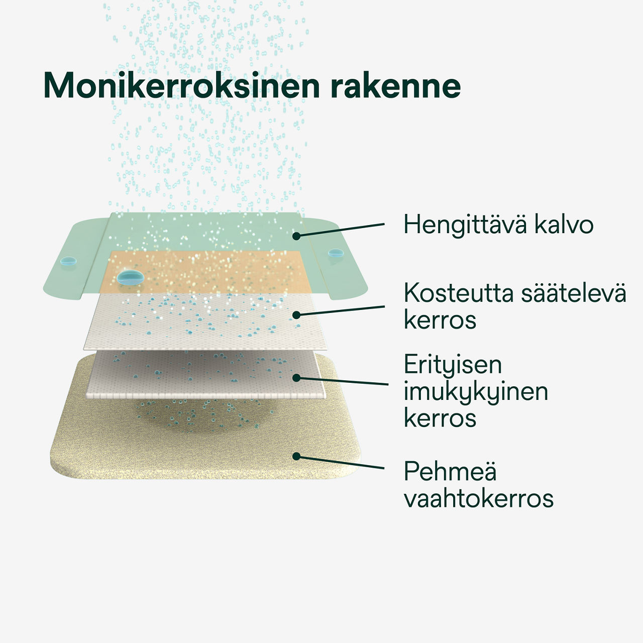 (2) Tegaderm HP Foam Non-Adhesief: Meerlaags Ontwerp