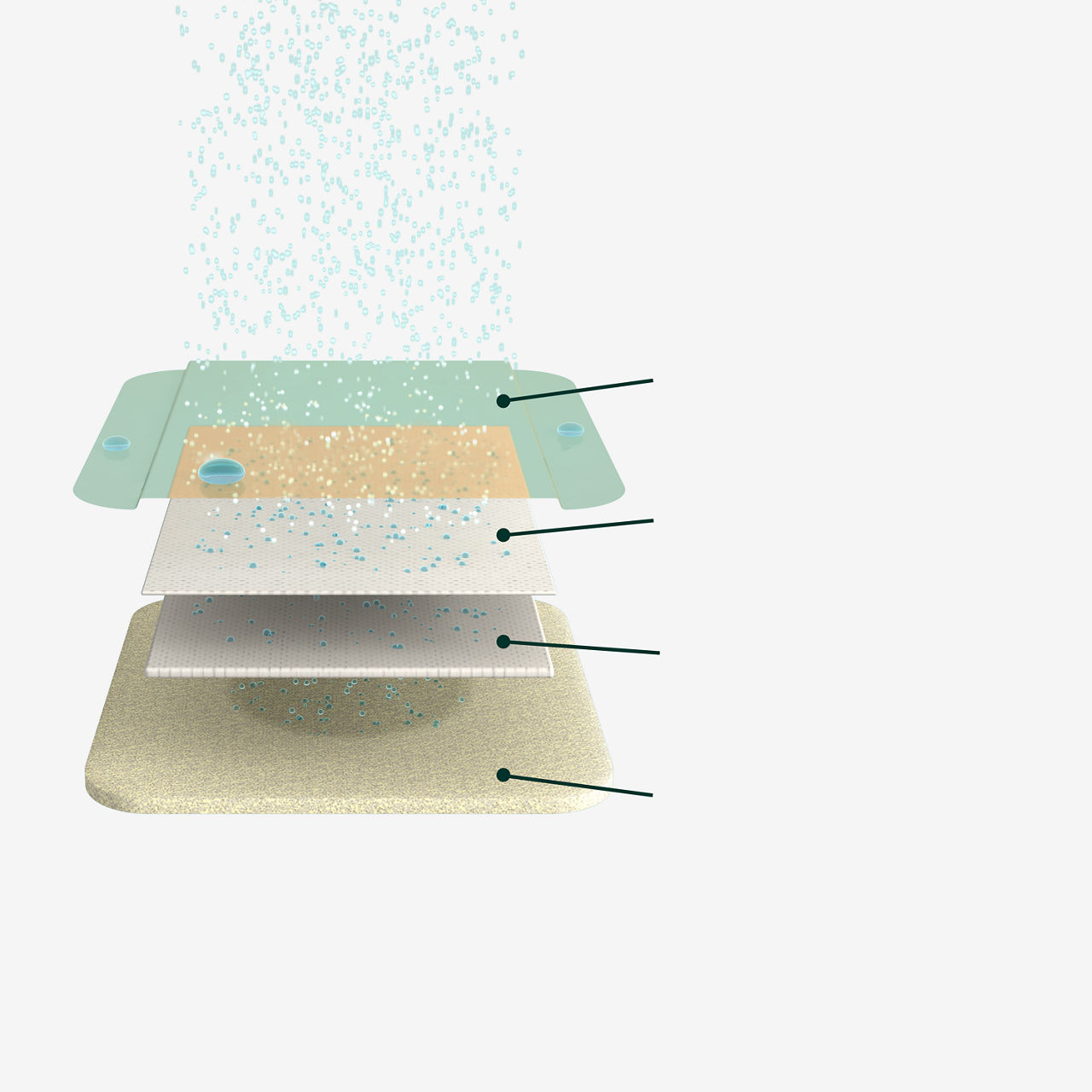 (2) Tegaderm HP 泡棉非黏性敷料：多層設計