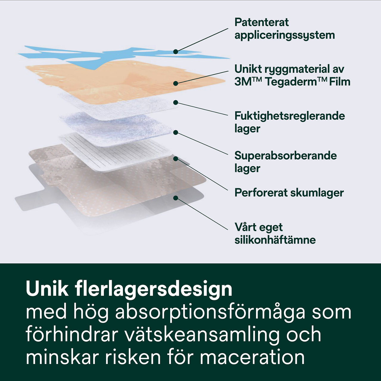 (1) Tegaderm Silicone Foam: Unik flerlagerdesign