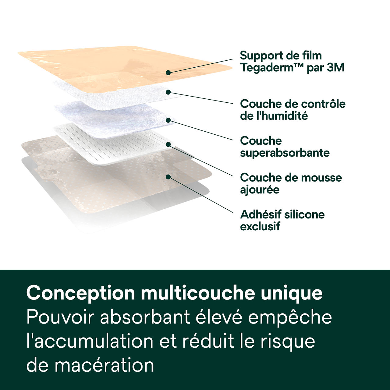 (1) Tegaderm Pansement en mousse de silicone : Conception multicouche unique
