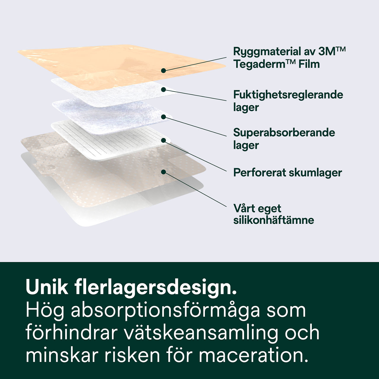 (1) Tegaderm Silicone Foam Dressing: Unik flerlagerdesign