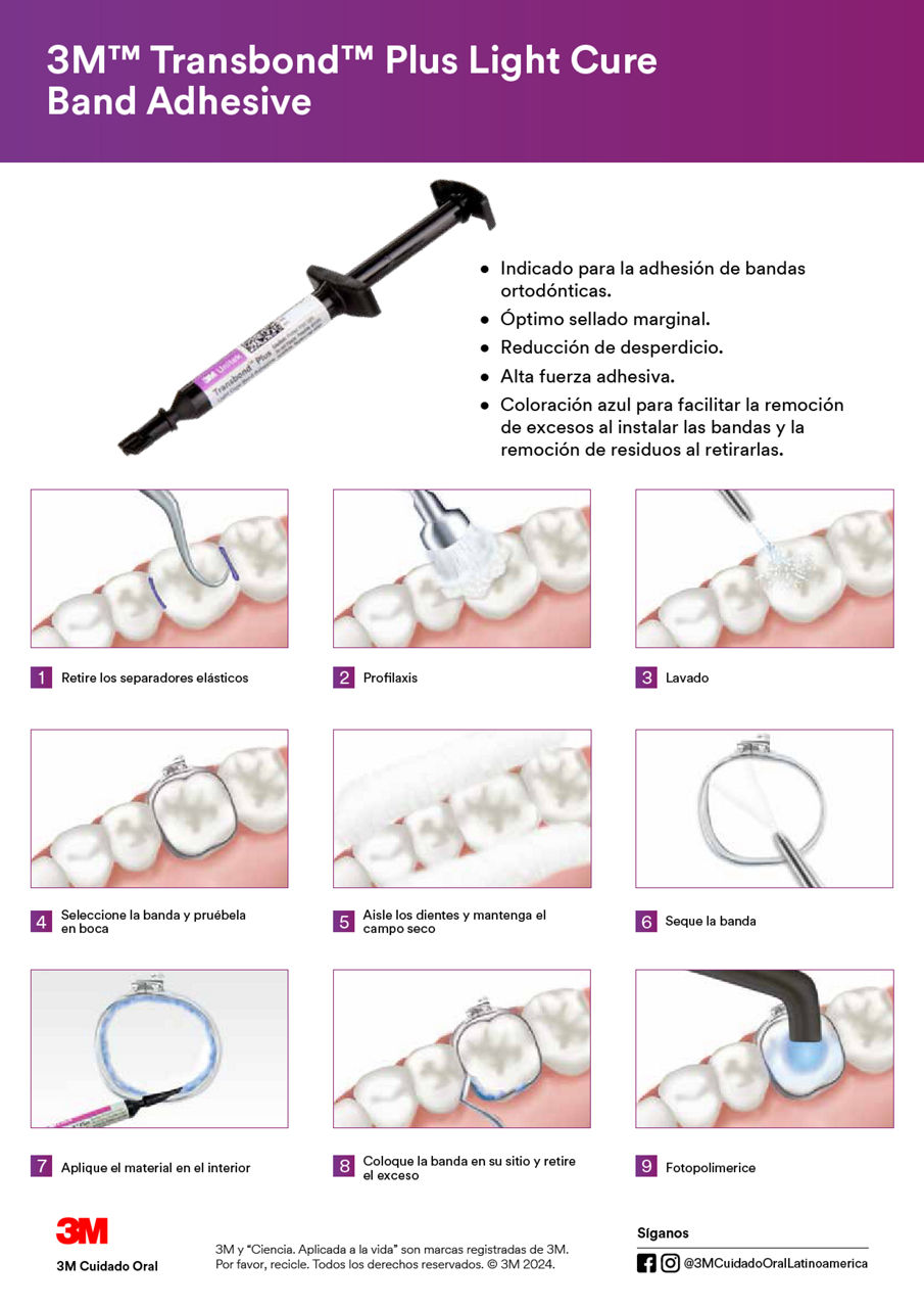 Transbond Plus Band Protocolo de adhesión