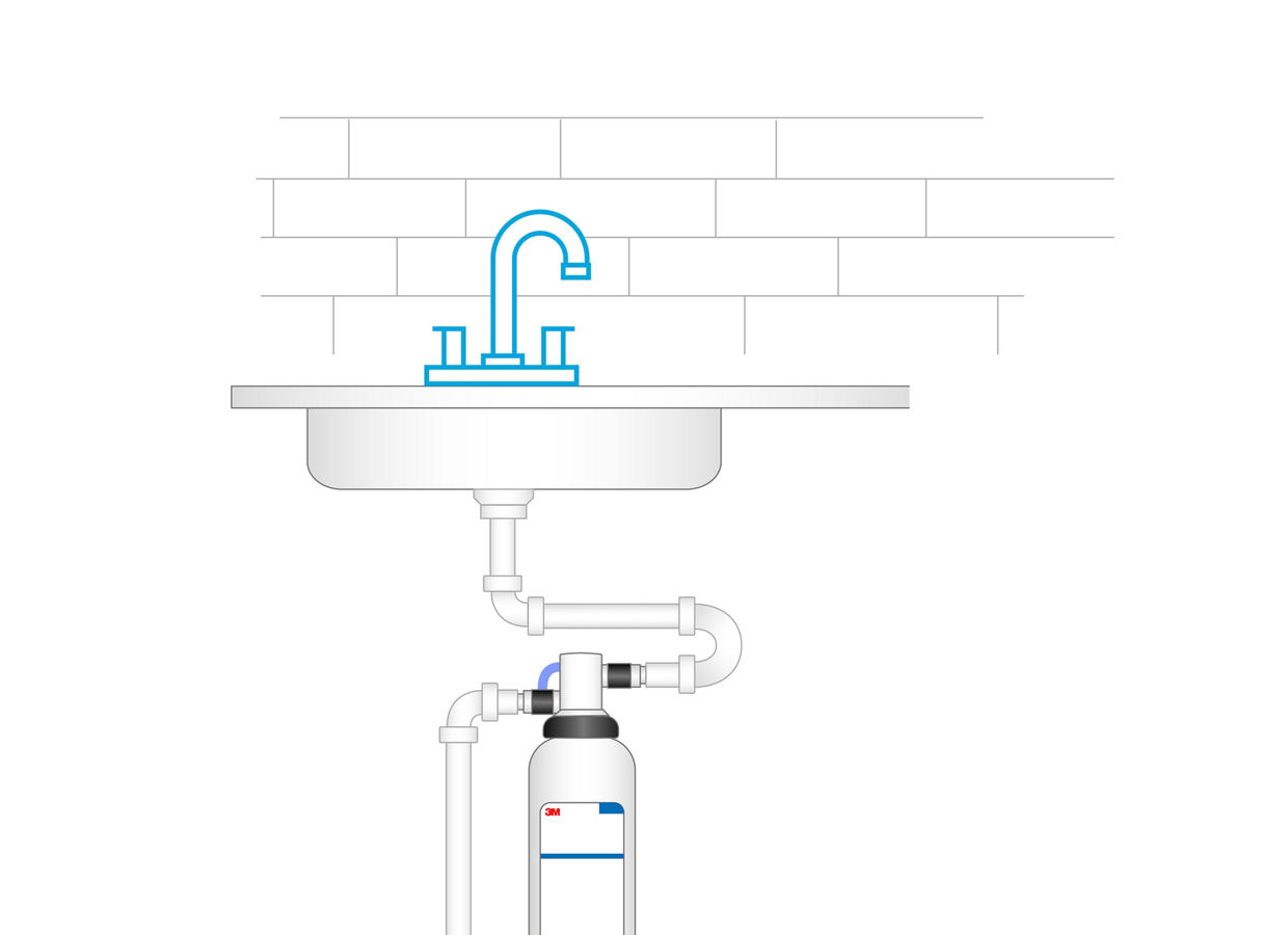 Rendering of how to install an under sink system for the kitchen