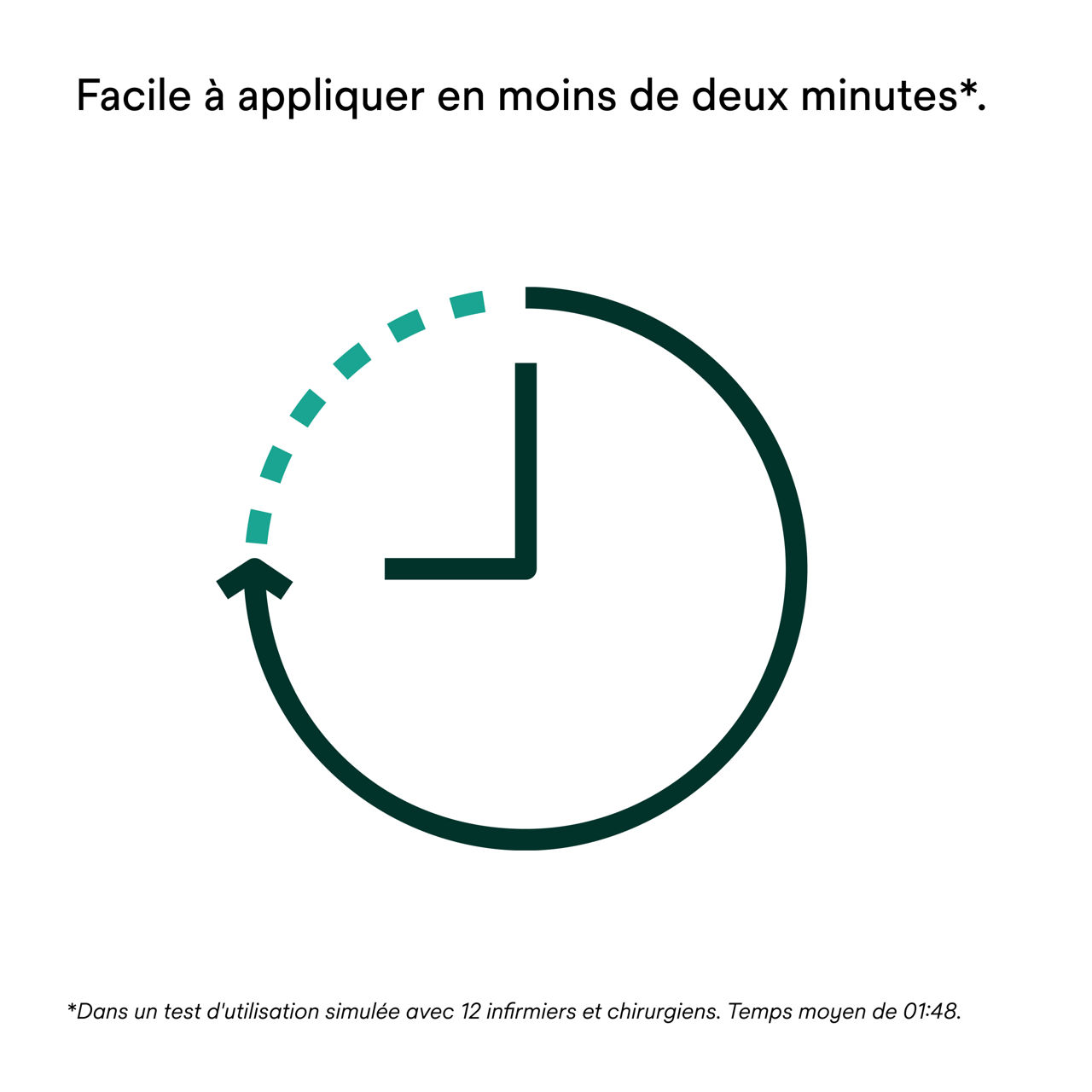 4 : V.A.C. Peel and Place - Peut être porté jusqu'à 7 jours.