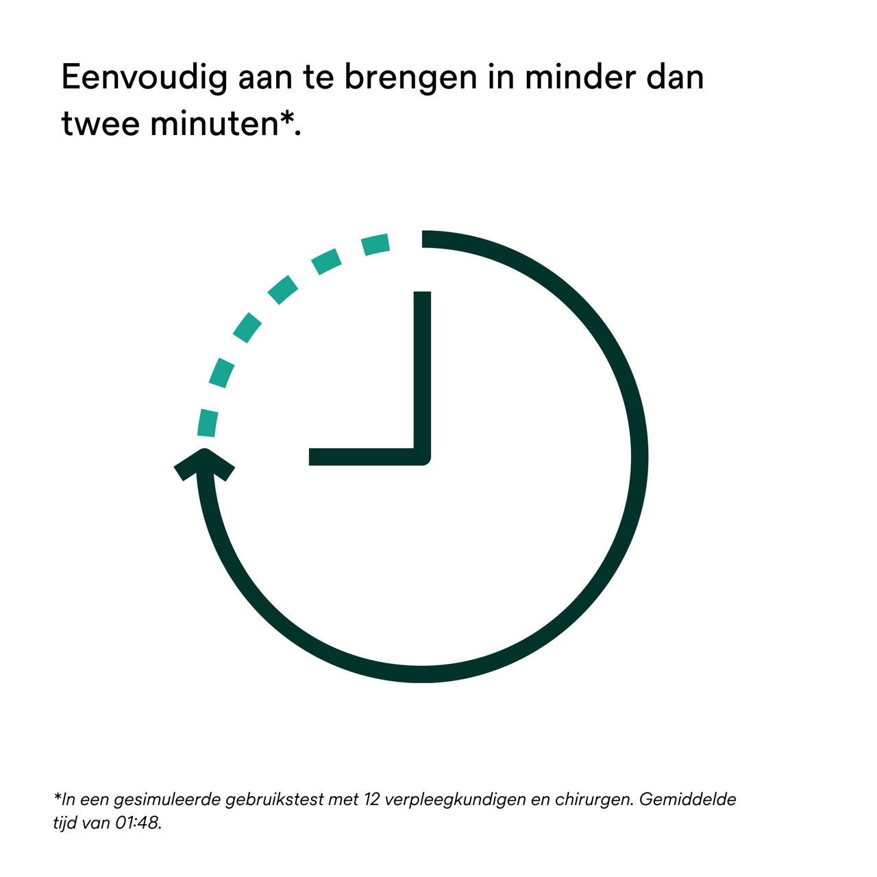 4: V.A.C. Peel and Place - Kan tot 7 dagen worden gedragen.
