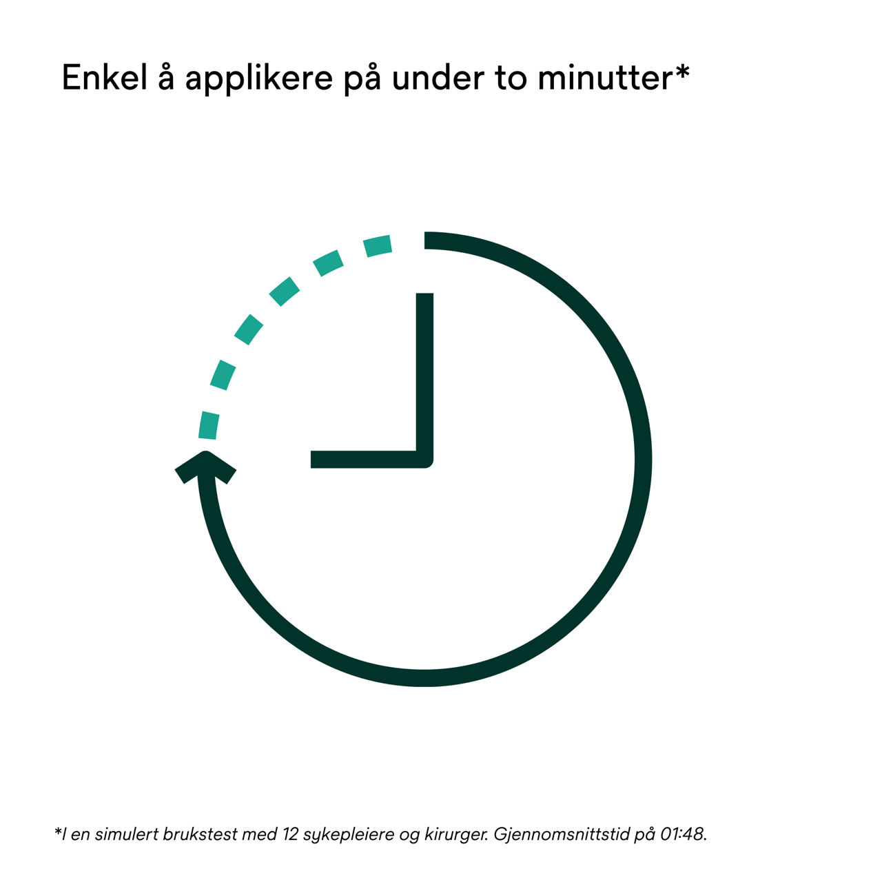 4: V.A.C. Peel and Place – Kan brukes i opptil 7 dager.