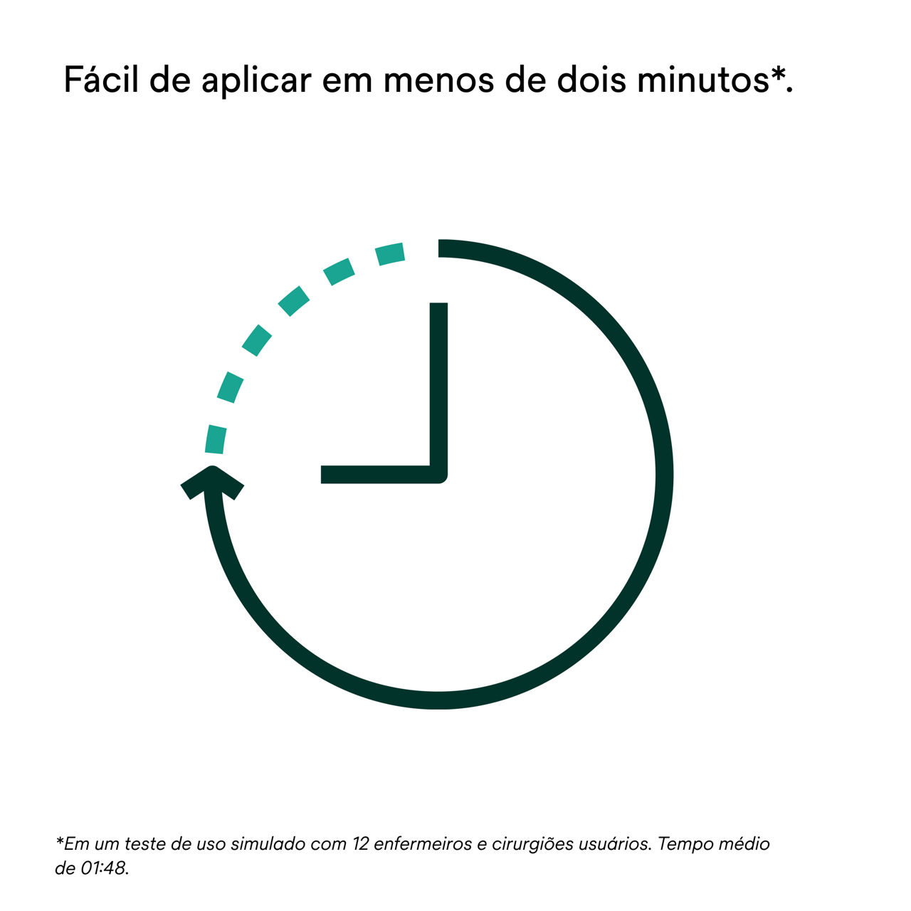 4: V.A.C. Peel and Place - Pode ser usado por até 7 dias.