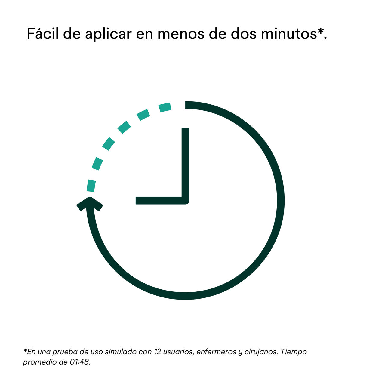 5: V.A.C. Peel and Place: fácil de aplicar en menos de 2 minutos.