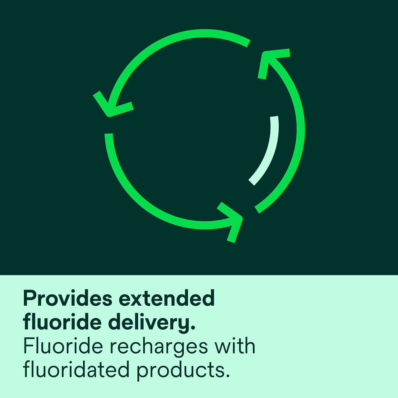 (3) Vanish™ XT: provides extended fluoride delivery fluoride recharges with fluoridated products