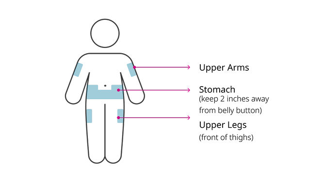 madison semaglutide injections Semaglutide Treatment in Madison, MS