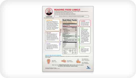 Reading Food Labels resource thumbnail