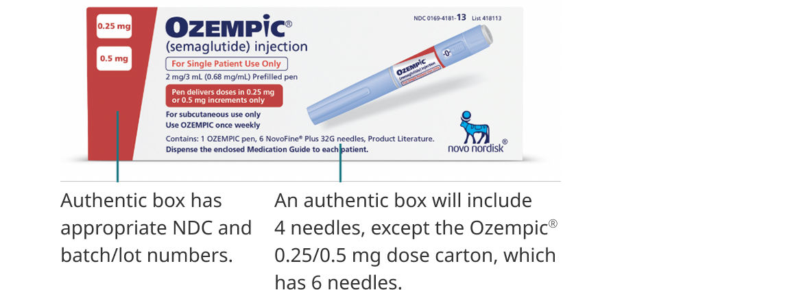 Authentic Ozempic® carton, which includes needles, NDC, and batch/lot numbers.
