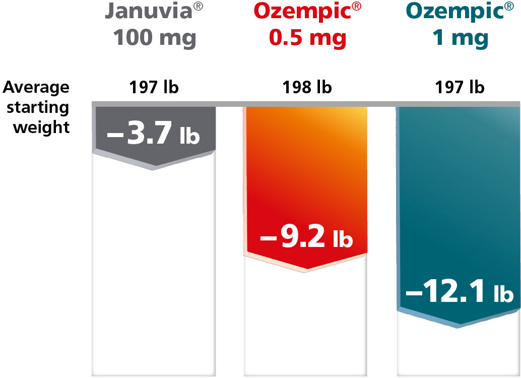 ozempic vs l carnitine Ozempic® Pen Other Type 2 Diabetes Treatments Flavour:Fruit Burst Perricone MD Acyl Glutathione N-Acetyl Cysteine (NAC)