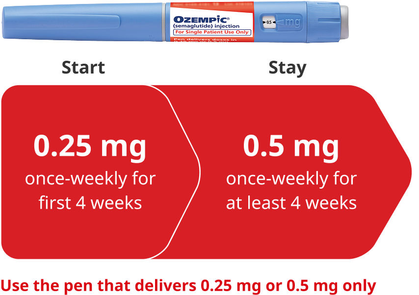 Beginning dose escalation schedule