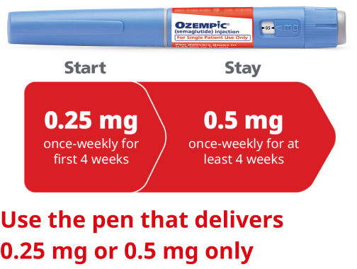 Beginning dose escalation schedule