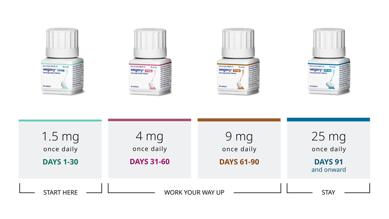Wegovy pill dosing schedule