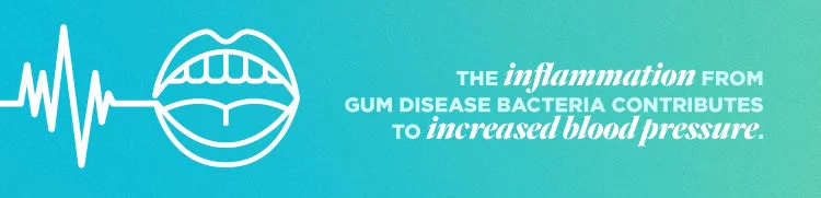 The inflammation from gum disease bacteria contributes to increased blood pressure