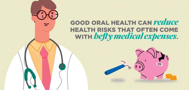 Good oral health can reduce health risks that often come with hefty medical expenses.