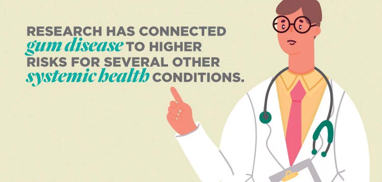 Research has connected gum disease to higher risks for several other systemic health conditions.