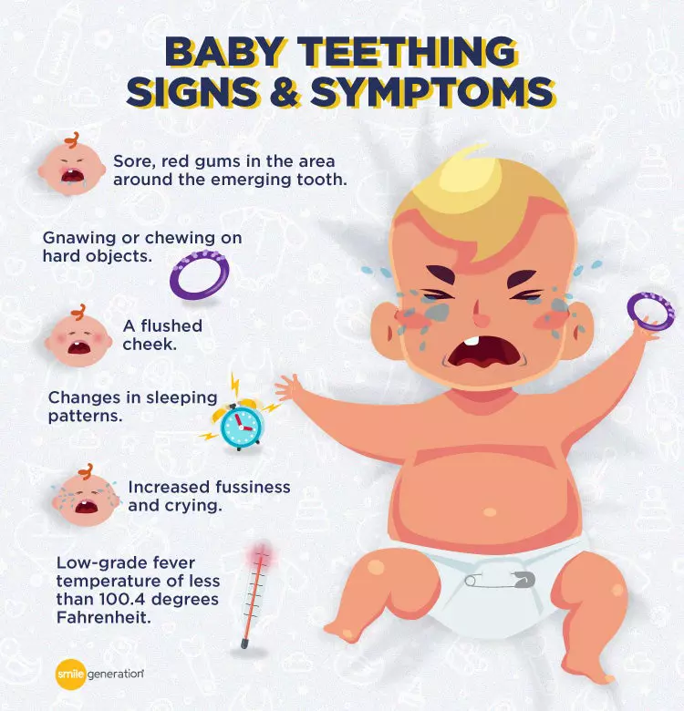 Effects of store teething in babies