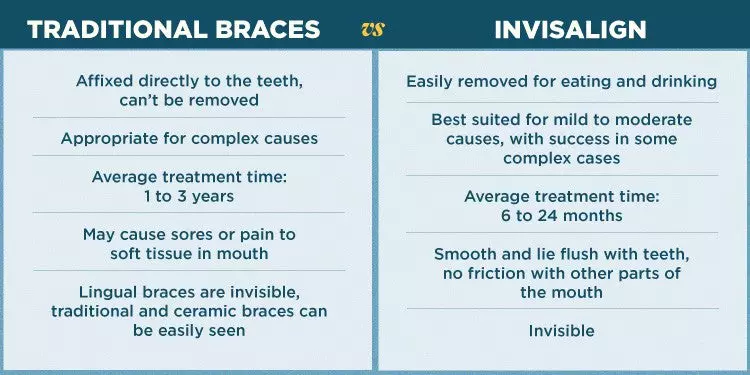 THE TOP TEN REASONS INVISALIGN IS BETTER THAN TRADITIONAL BRACES - Dr. John  Kershman