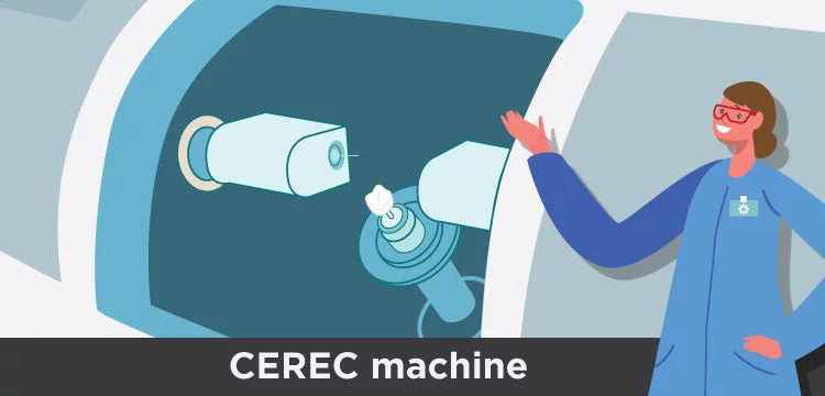 CEREC machine