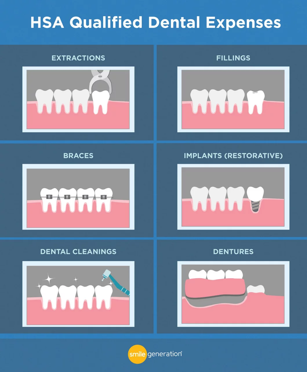How to Use Your HSA for Dental Savings | Smile Generation