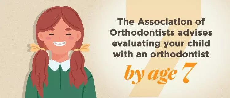 The association of orthodontists advise evaluating your child with an orthodontist by age 7