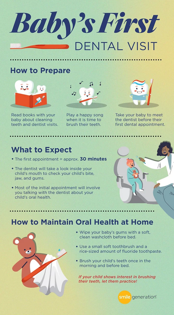 Infographic of baby's first dental visit
