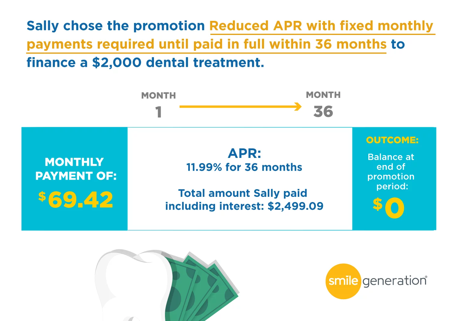 Common financing terms APR infographic