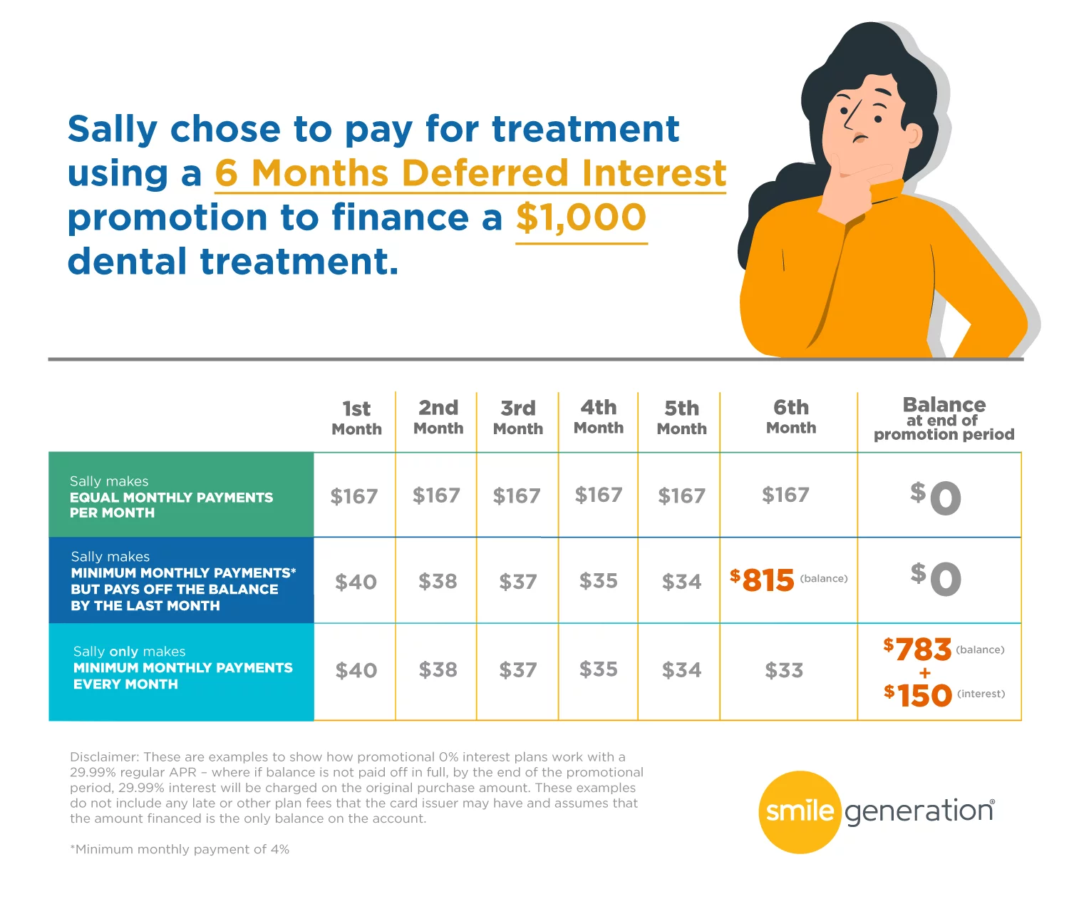 dental financing terms and tooth