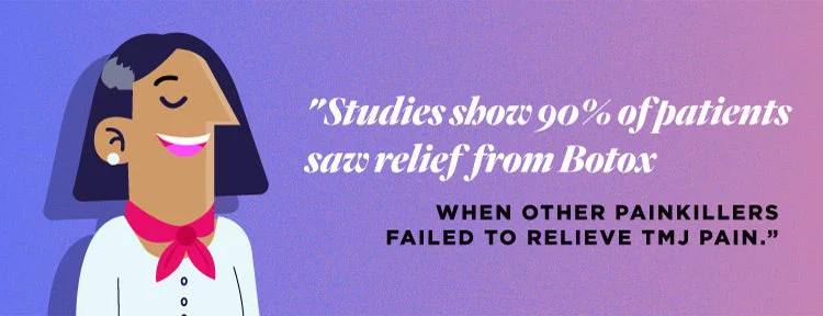 studies show 90% of patients saw relief from botox