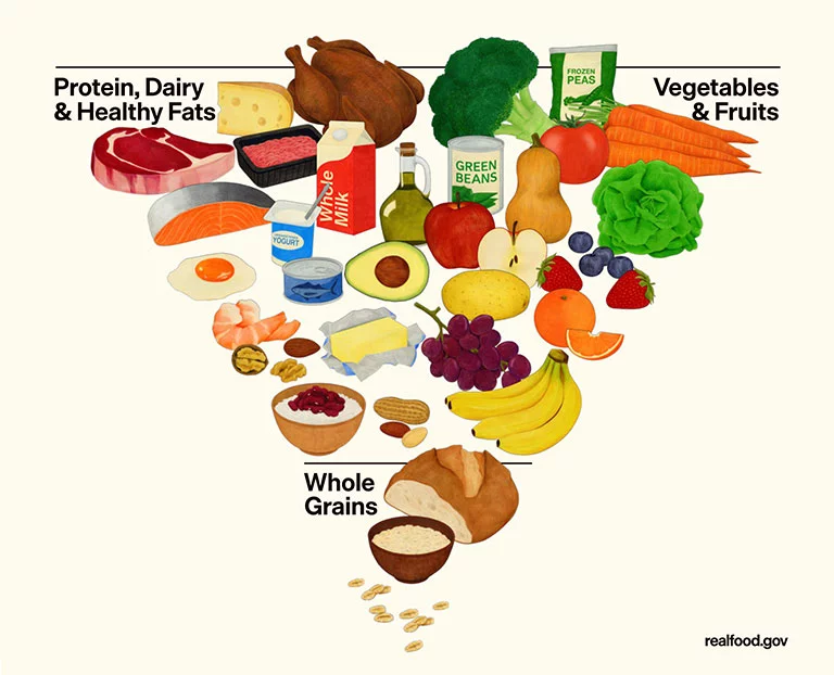 upside down food pyramid