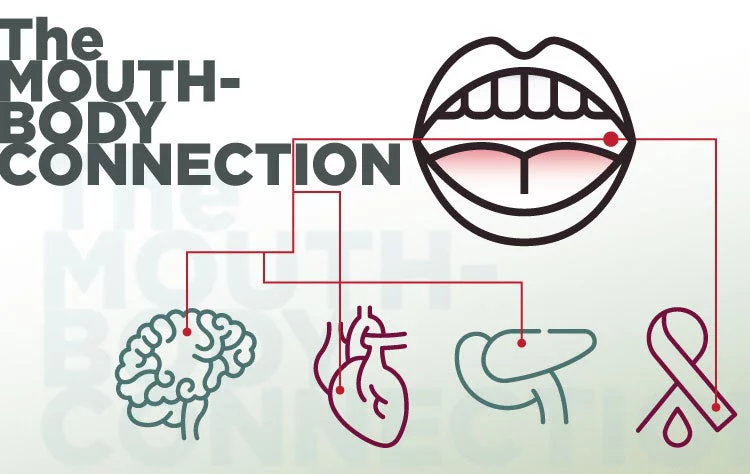 The Mouth-Body Connection. Mouth connecting with brain, heart and other organs
