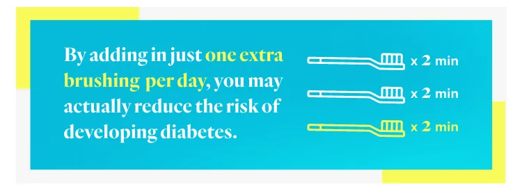 "By adding in just one extra brushing per day, you may actually reduce the risk of developing diabetes.