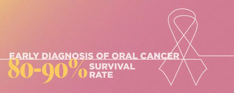 Infographic: Early diagnosis of oral cancer 80-90% survival rate