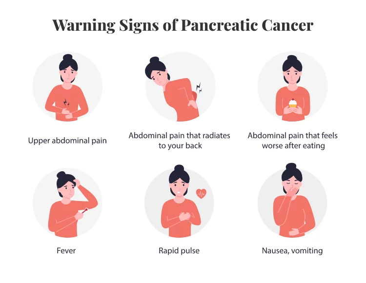 Woman in different positions showing signs of pancreatic cancer