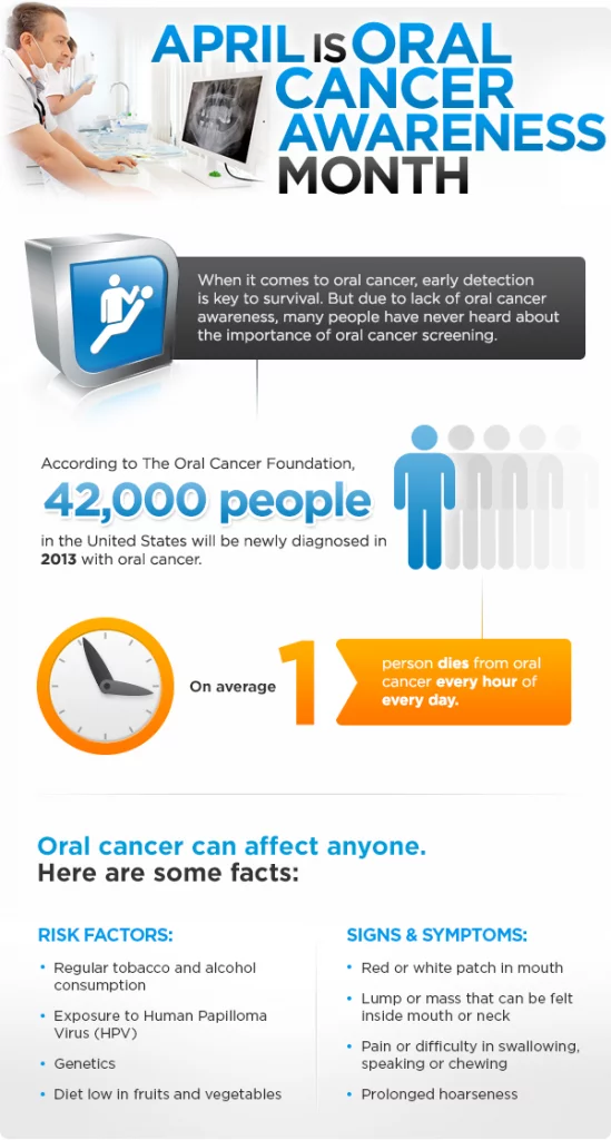 april is oral cancer awareness month infographic