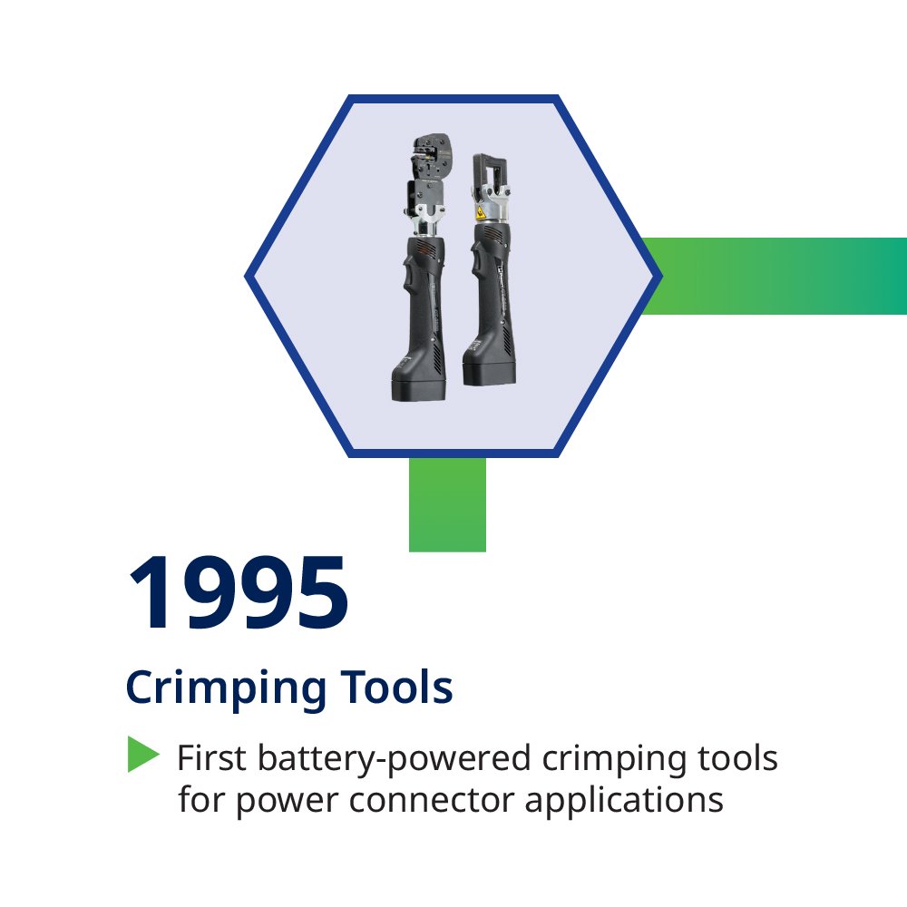 Timeline-images-cpin75-ww-eng