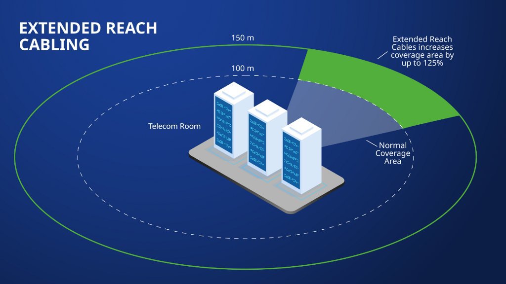 Graph of Extended Reach Cabling