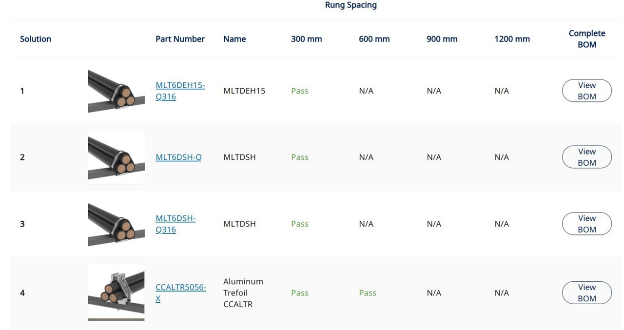 Bill of Materials list for cable cleats for wire management and short circuit protection)