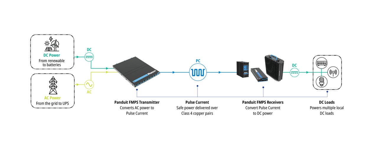 FMPS Graphical Workflow