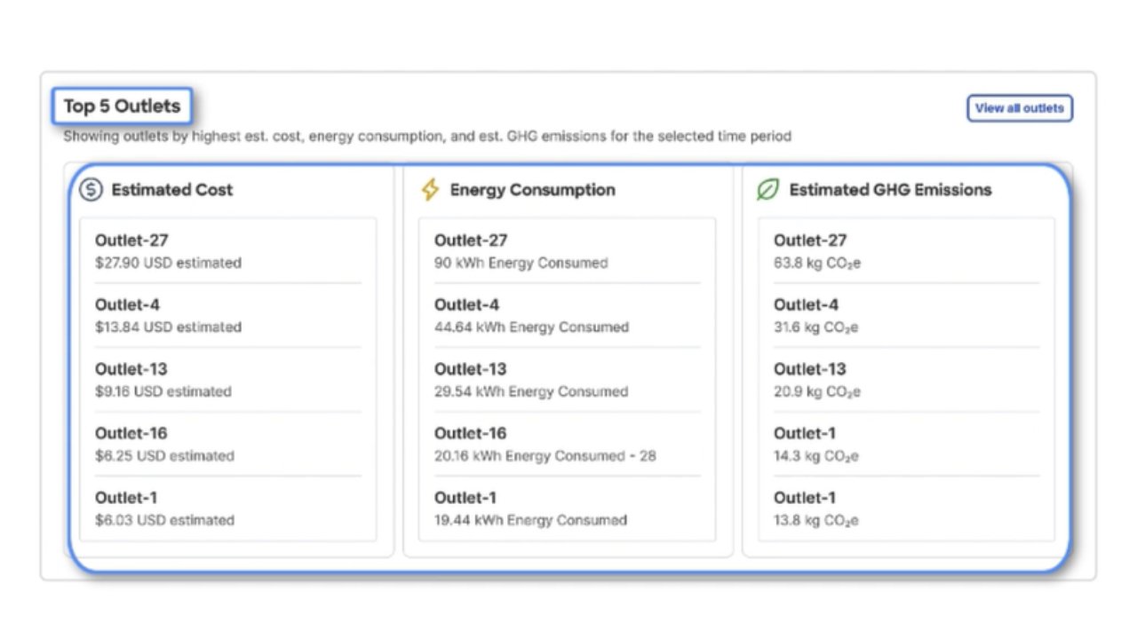Blog Images - Panduit-iPDU-outlet-level-details-in-Nexus-Dashboard