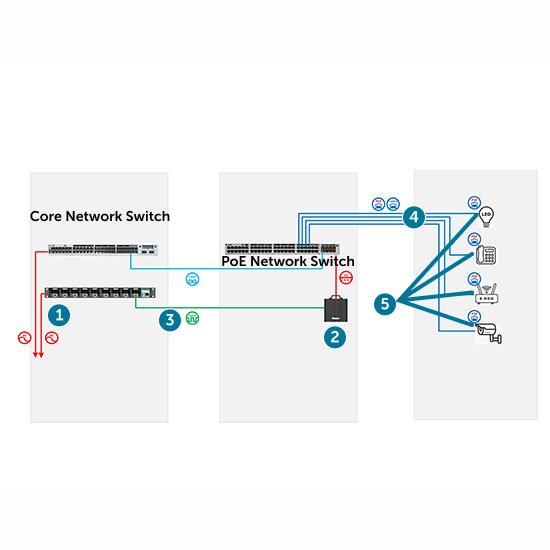 Diagram of fault managed power system