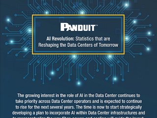 cover image of AI Revoluiton infographic 