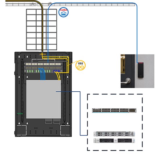 Architecture diagram for connecting access control system with PoE