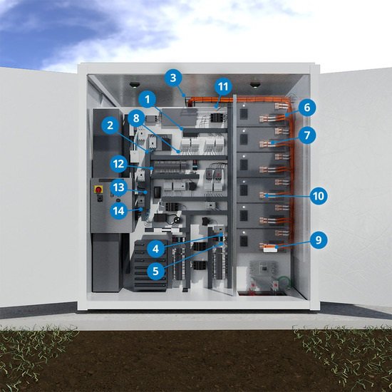 Close up view of battery management system (BMS) cabinet, showing Panduit control panel components.