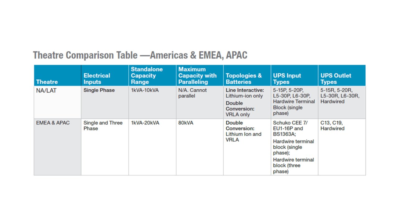 Blog Images - choosing-ups-blog-theater-comparison-table-image