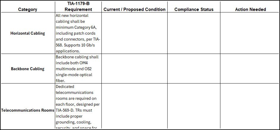 a table showing a compliance matrix for tracking compliance with TIA-1179-D